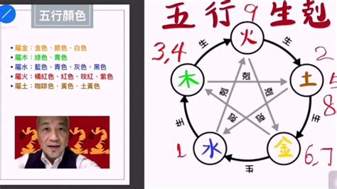 五行數字屬性|五行數字風水：助你開運